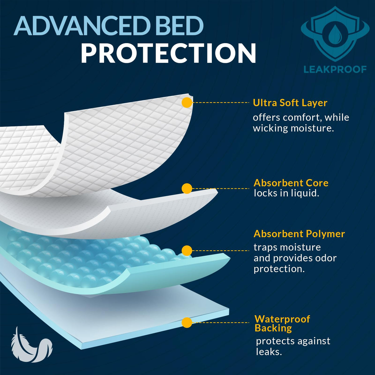 MED Pride Disposable Underpads 17x24 in,Super Absorbent,Incontinence,100 Ct