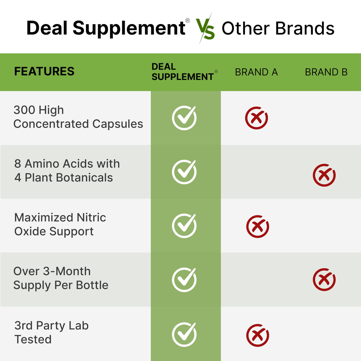 Nitric Oxide Booster 3,000mg Per Serving, 300 Capsules – 12 in 1 Nitric Oxide Supplement – Arginine & Citrulline Complex with Energy Blend – Marshmallow Root – Promotes Nutrient Flow to Muscles&Heart