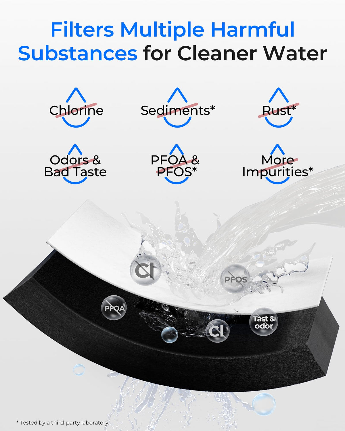 Waterdrop EDR4RXD1 Water Filter Replacement for EveryDrop® Filter 4, 3 Pack
