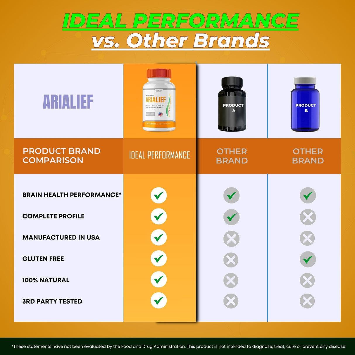 Arialief Capsules for Neuropathy, Arialief for Neuropathy, Arialief primepalm for Neuropathy & Sciatica, Arialief Primepalm Supplement Pills, Arialief Vitamin Reviews (2 Pack)