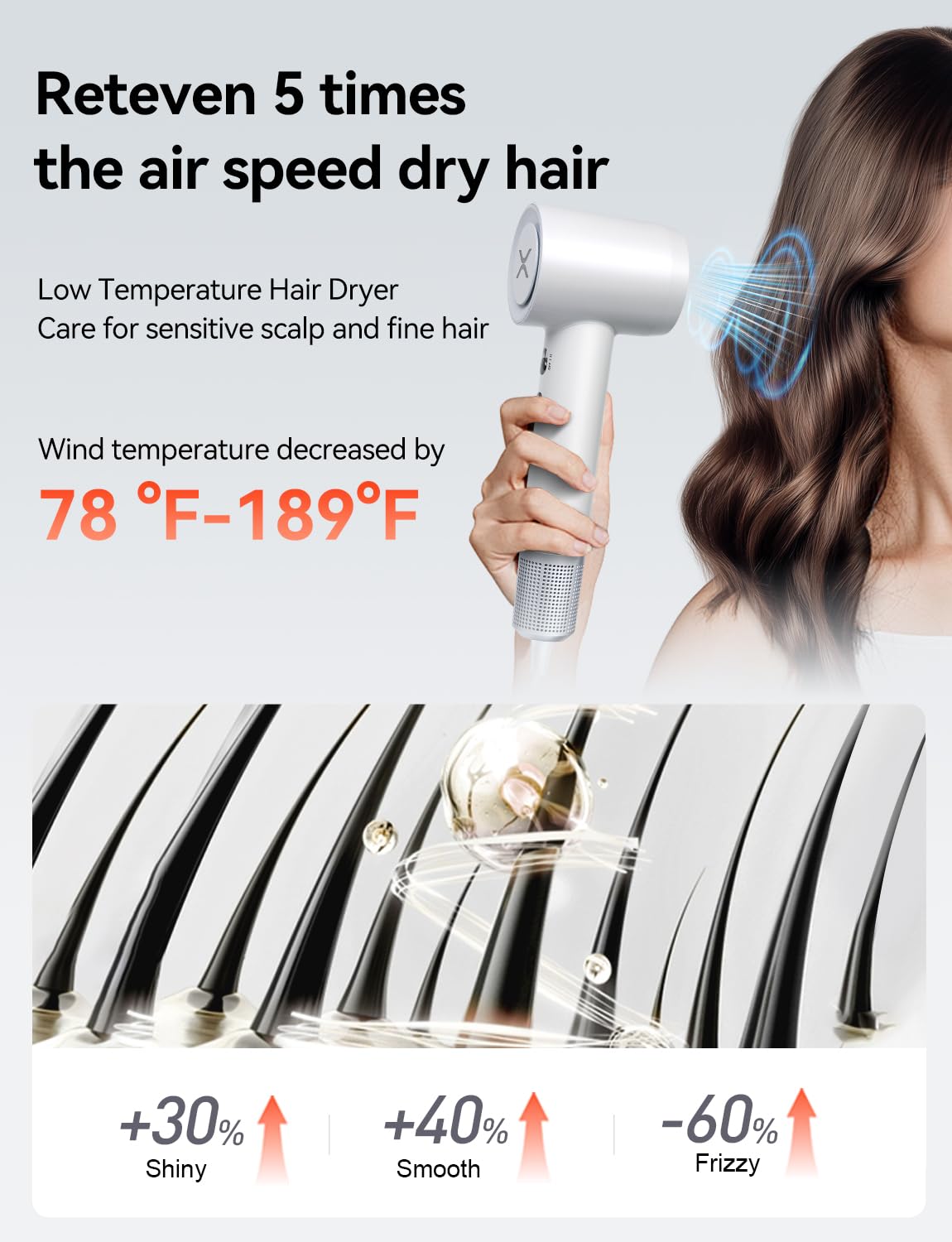 Hair Dryer,150000 RPM High-Speed Blow Dryer 500 Millions Negative Ionic Care Hair Dryer for Fast Drying, 51dB Low Noise Thermo-Control Hairdryer Nozzle for Children,Women,Men