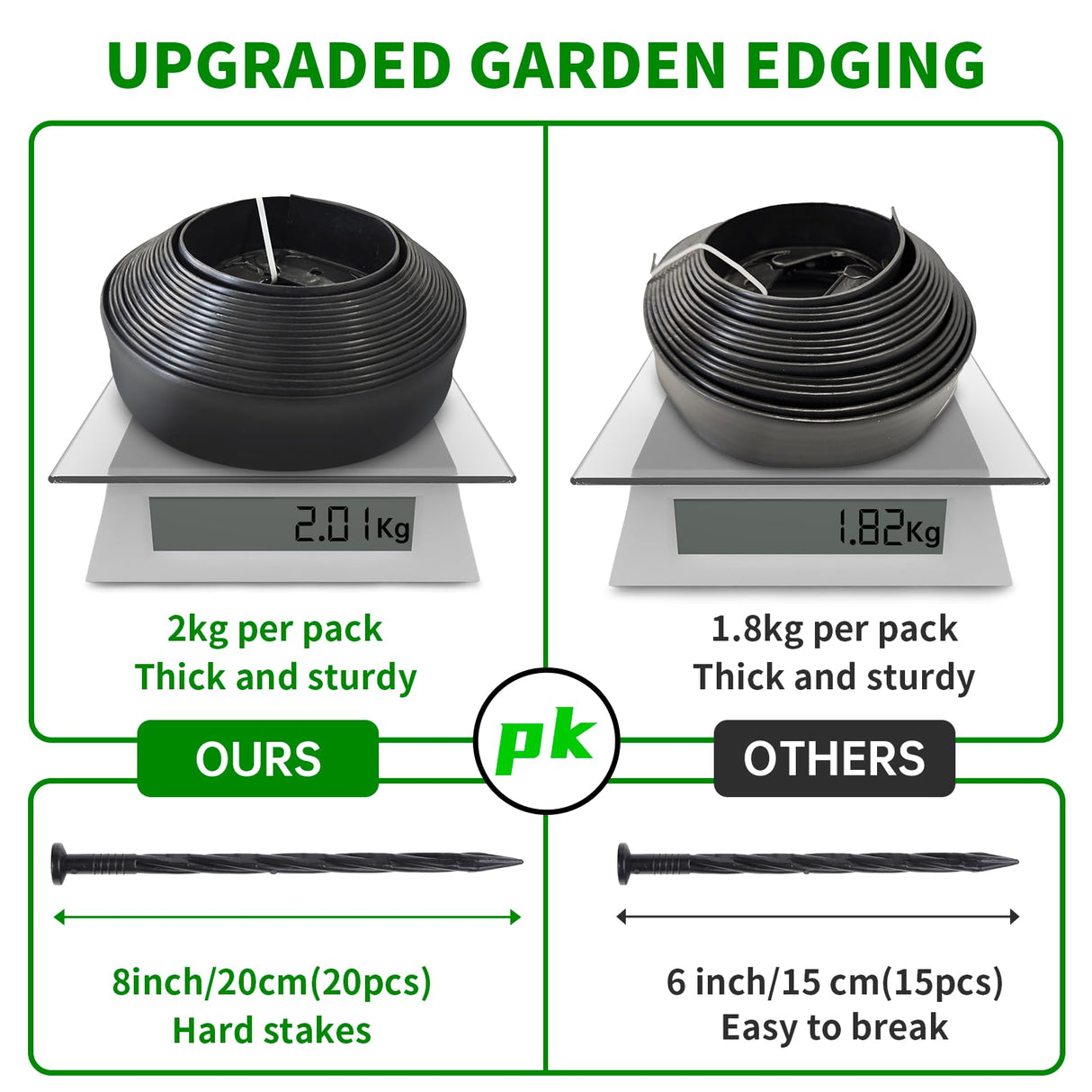 Landscape Edging Border No Dig - 40FT 2IN Tall Garden Edging Border with 40 Stakes, Plastic Garden Fence Lawn Edging Flexible for Landscaping, Flower Beds, Yard, Pathway with Connectors