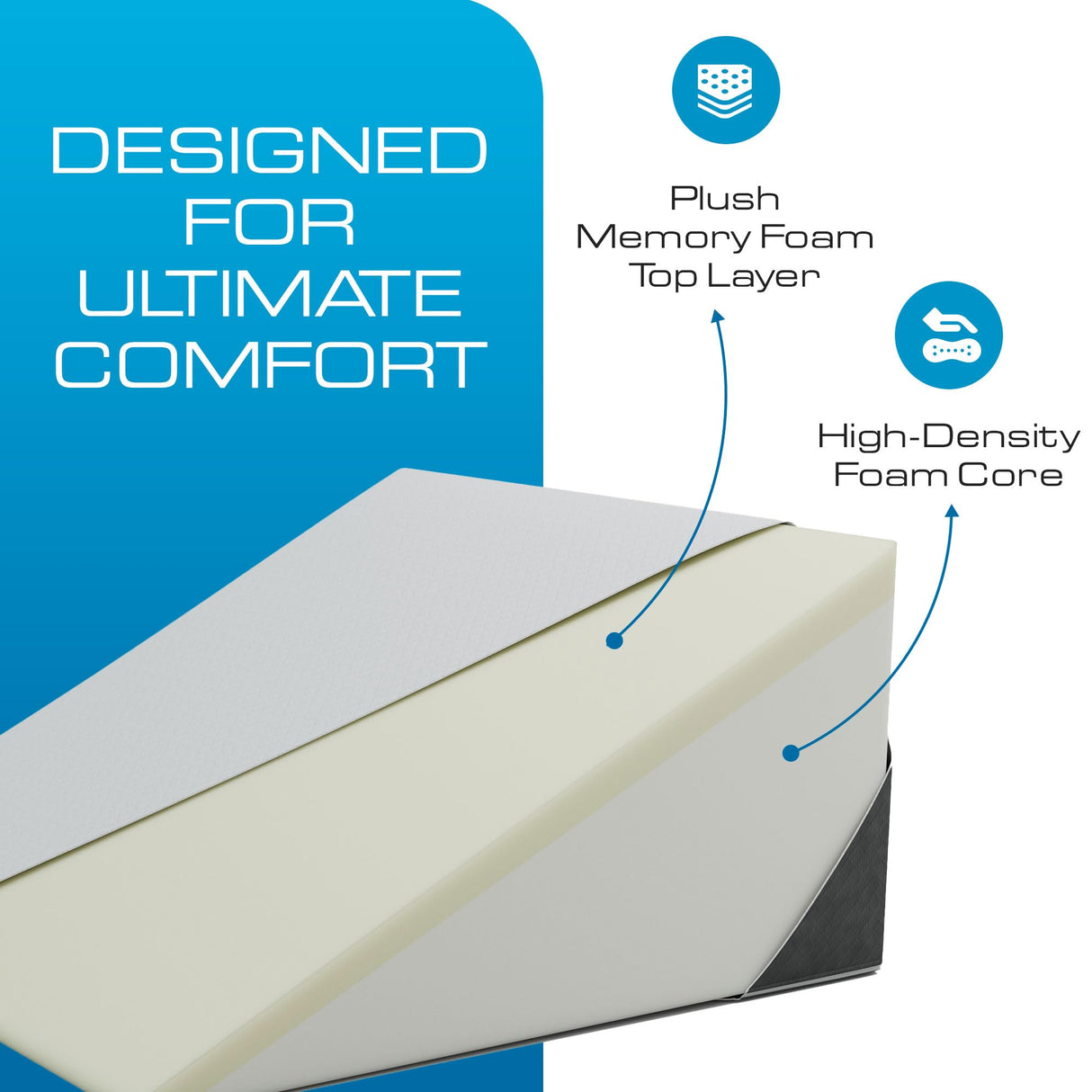 Kolbs Bed Wedge Pillow for Sleep Apnea, Sleeping Comfort, Relaxing, Acid Reflux, Heartburn and Back Pain Relief. Cushion for Sitting Up in Bed. Memory Foam Top, Chic Jacquard Washable Cover.