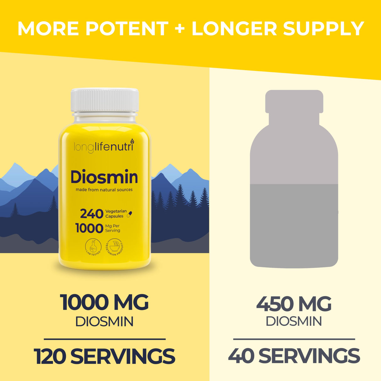 Diosmin 1000mg Advanced Formula - 240 Capsules for Circulatory Health Support, 4-Month Supply, Non-GMO, Made in USA - Daily Wellness Supplement