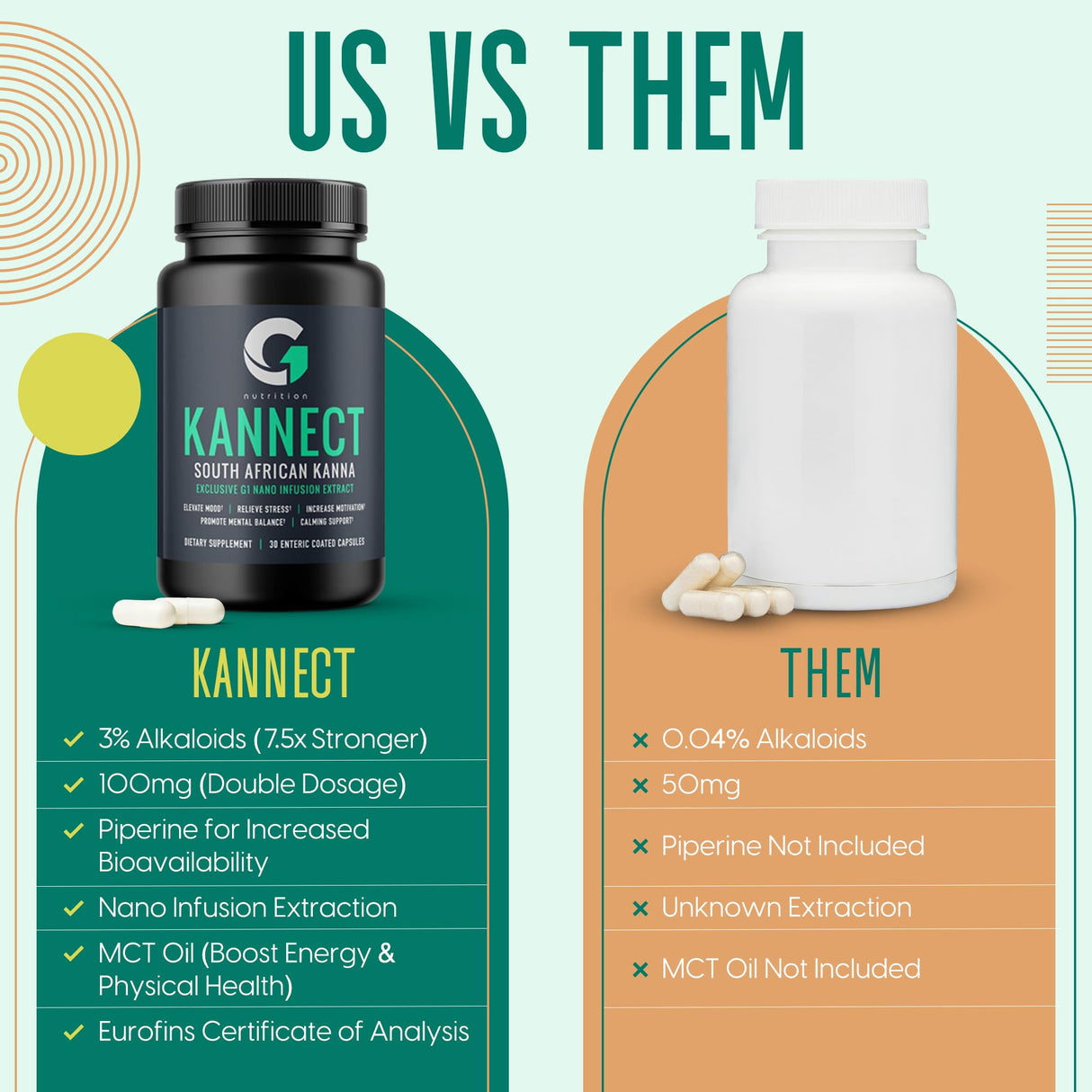 G1 NUTRITION Kannect Sceletium Tortuosum Dietary Supplement - 100mg Nano Infusion Extract for a Natural Calm & Mood Boost - Enhances Mental & Physical Health - 30 Servings