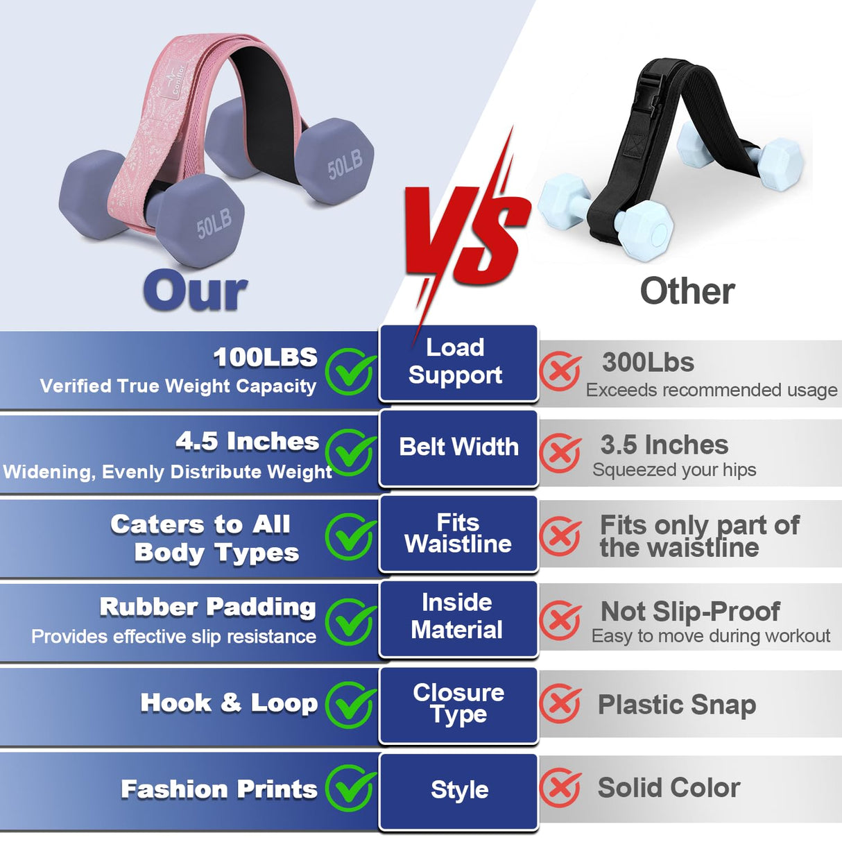 Coniflor Hip Thrust Belt - Adjustable Fitness Belt for Dumbbells, Kettlebells, Plates - Support Up to 100 lbs - Upgrade Slip-Resistant Pad for Safe and Comfortable Glute Workouts at Home or Gym, Pink