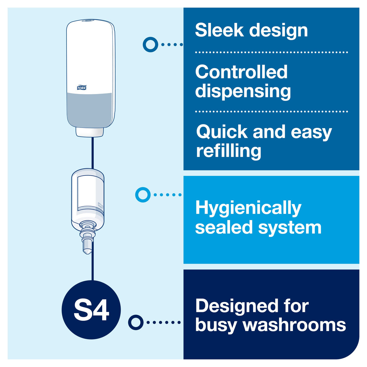 Tork Intuition Sensor Skincare Dispenser Black S4, for Hand Soap and Hand Sanitizer, Elevation Range, 571608 (Pack of 4)