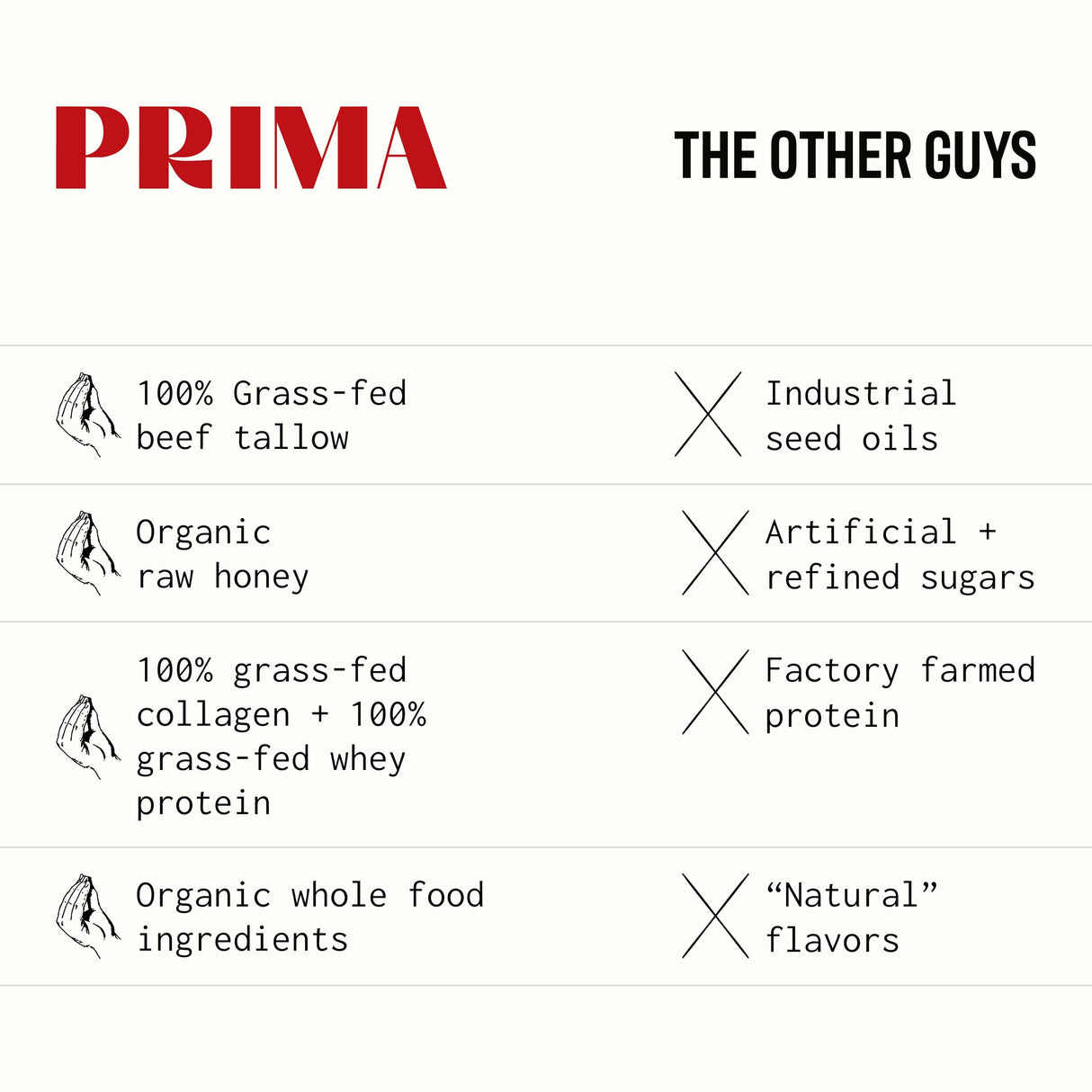 PRIMA ANCESTRAL PROTEIN BAR Grass Fed Protein Bars, 7 Pack – Animal-Based Protein Bar with Beef Tallow, Raw Honey, Seed Oil Free, Low Carb, Gluten-Free – Healthy, Energy Snacks for Clean Lifestyle (7 Pack, Mocha)