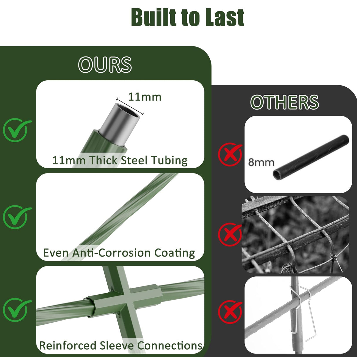 Miory Cucumber Trellis for Raised Bed, Garden Arch Trellis for Climbing Plants Outdoor, Steel with Plastic Coated Plant Support for Vines with Plastic Connector Nylon Netting (32" Lx32 Wx63 H)