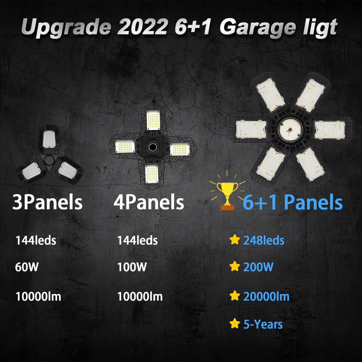 AUDLES 2 Pack Garage Lights, 200W 20000LM 6500K LED Shop Lights, Garage Light Ceiling Led with 6+1 Deformable Panels, Screw in E26/E27 Socket Bulb for Warehouse, Workshop, Basement, Barn Lighting
