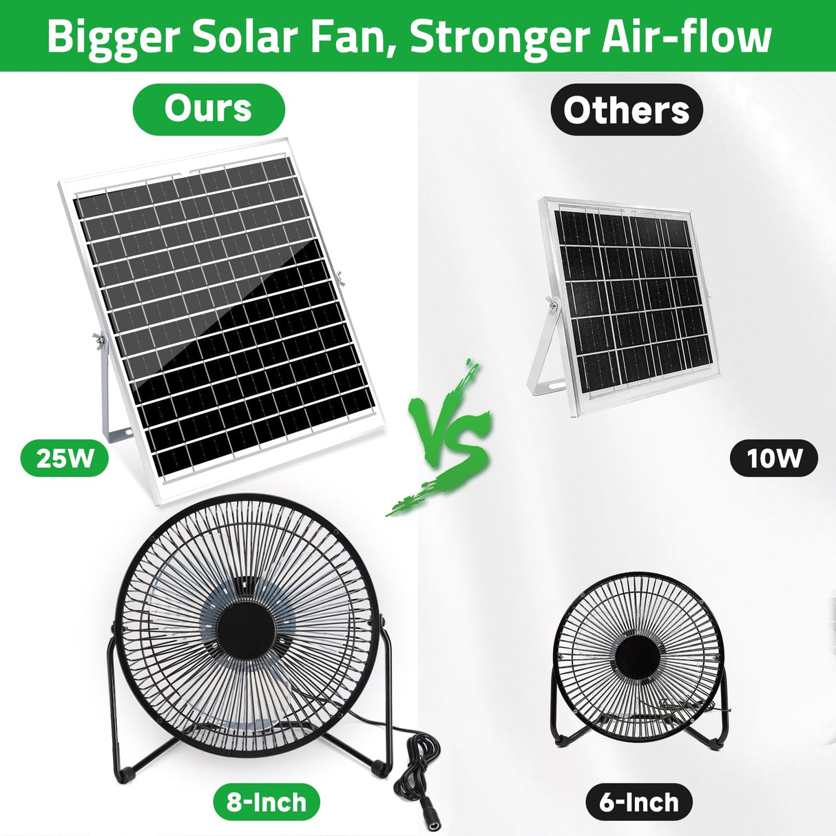 blessny 8" Solar Fan for Outdoor Greenhouse, Chicken Coop, Pet House, Shed Air Circulation Cooling, 25W Solar Powered with 16.4 FT Long Cord, 2010 RPM High Velocity