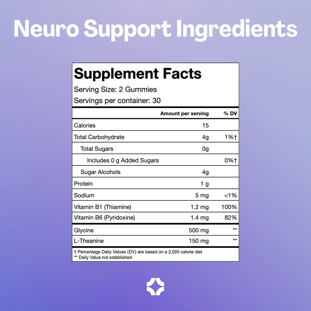 URVI® Neuro Support Supplement Gummies – 500 mg Glycine, 150 mg L-Theanine (high Potency), Vitamins B1 & B6 for Calm Focus, Relaxation, & Sleep – Sugar-Free – Green Tea & Apple – 60 Count