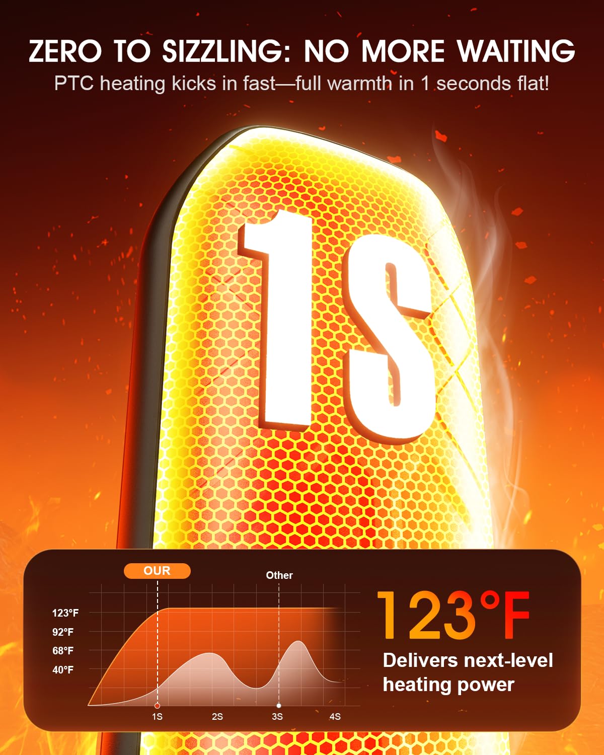 AI Hand Warmers Rechargeable 2 Pack - 6000mAh Electric Hand Warmer with LED Lights, 5-Temp Smart Control, Portable Pocket Heater, Gifts for Christmas, Outdoor, Hunting, Golf, Camping Accessories