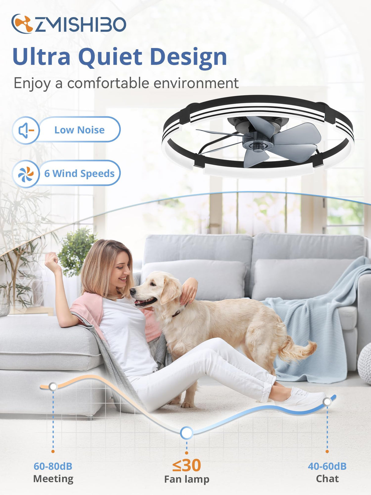 ZMISHIBO 24 Inch Low Profile Ceiling Fans with Lights and Remote, 3000K-6000K Dimmable Fandelier LED Fan Light, Flush Mount Ceiling Fan with Light, 6 Wind Speeds Ceiling Fans for Bedroom- Black