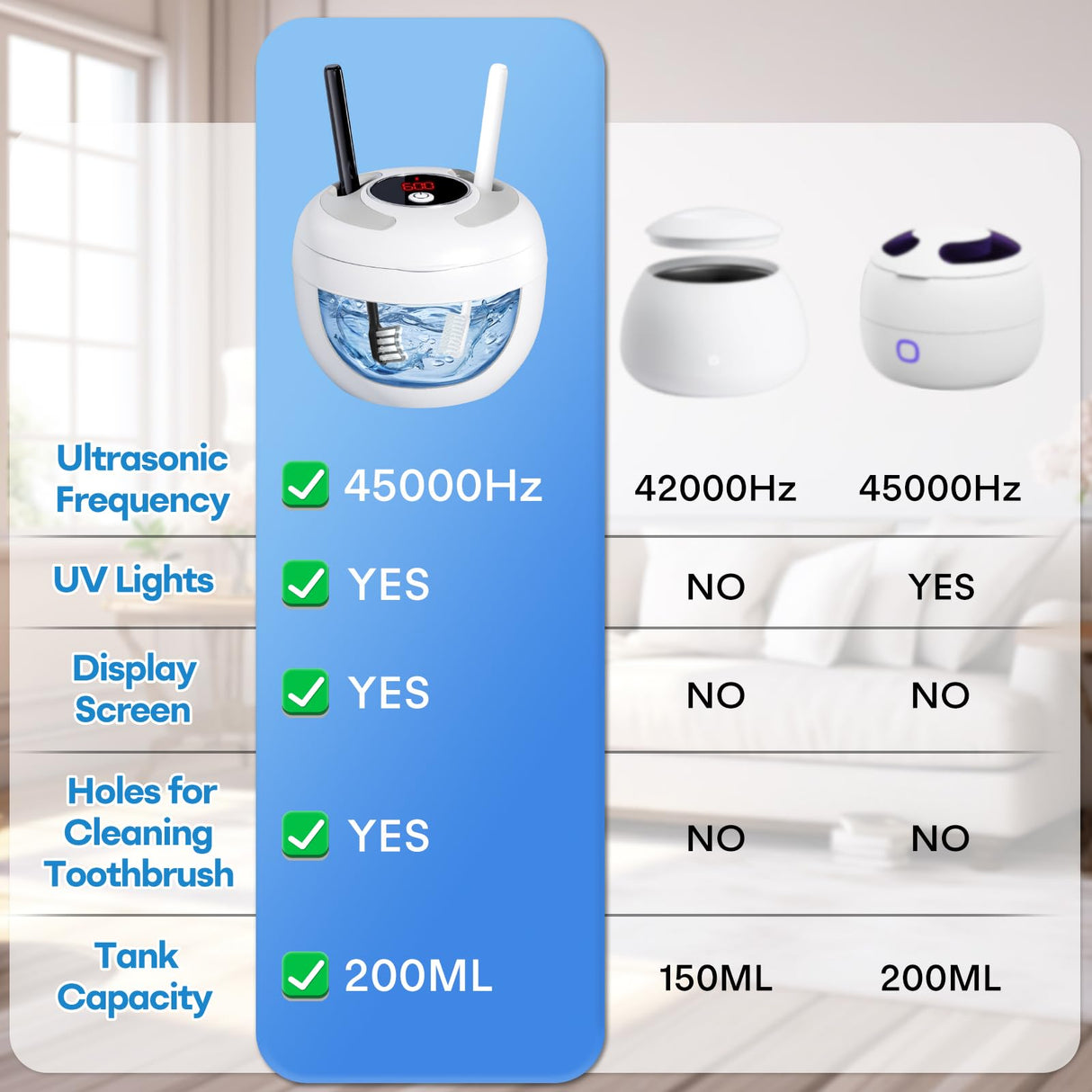 Upgraded Ultrasonic Retainer Cleaner Machine, 45kHz Ultrasonic Dentures Cleaner for Night Guards, Braces, Aligner, Toothbrush, Jewelry and More, 200ML Capacity, White