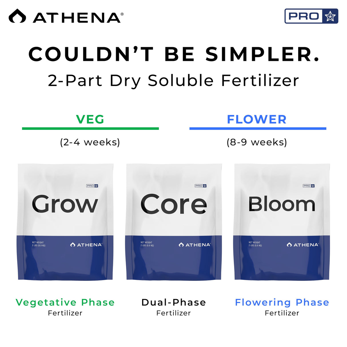 Athena Pro Hydroponic Nutrients Kit 3-Part NPK Fertilizer 2lb in 1 Gal Jugs