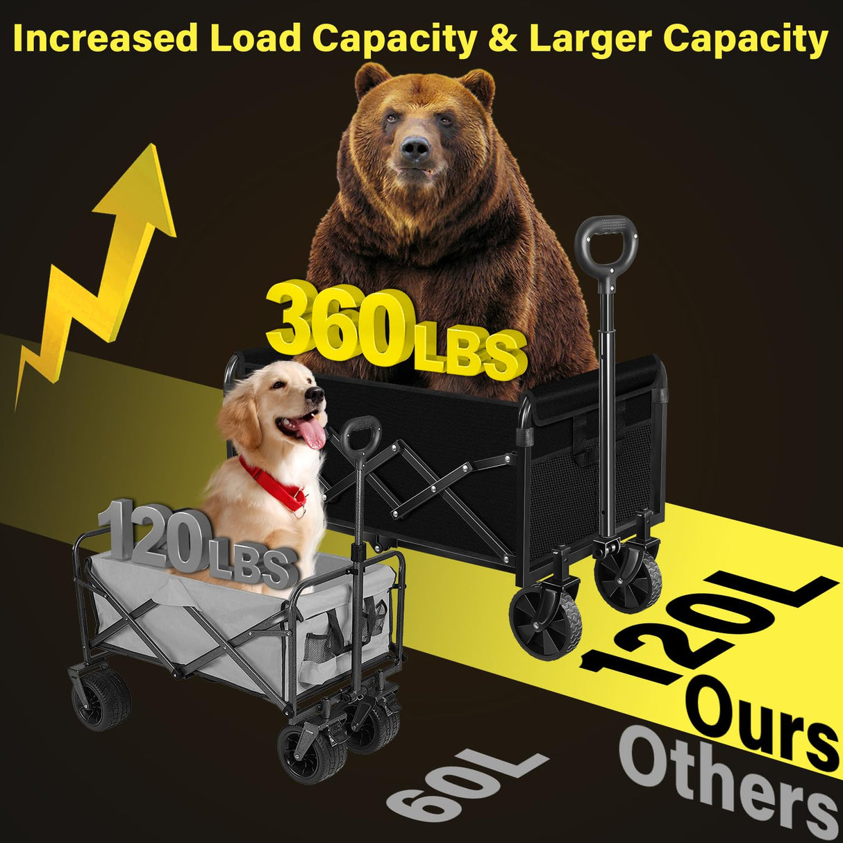 Wagons Cart Foldable, 360LBS Collapsible Wagon Cart with Wheels, Portable All Terrain Folding Utility Grocery Wagon for Shopping Camping Groceries Outdoor Sports, Heavy Duty, Rolling