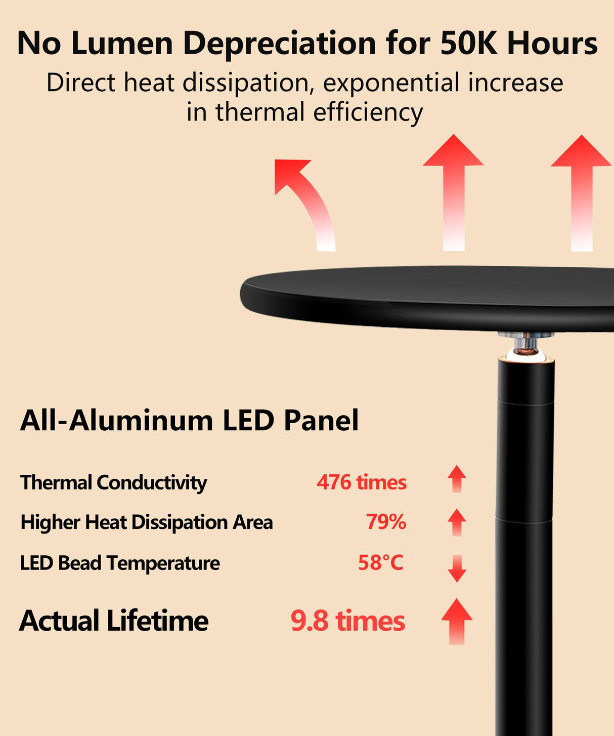 chiphy 85" Tall Grow Light for Large Indoor Plants, 60W Full Spectrum Plant Light with 4/8/12H Timer & Remote, 10-Level Dimmable, Height Adjustable, Ideal for Large Tall Plants & Indoor Trees