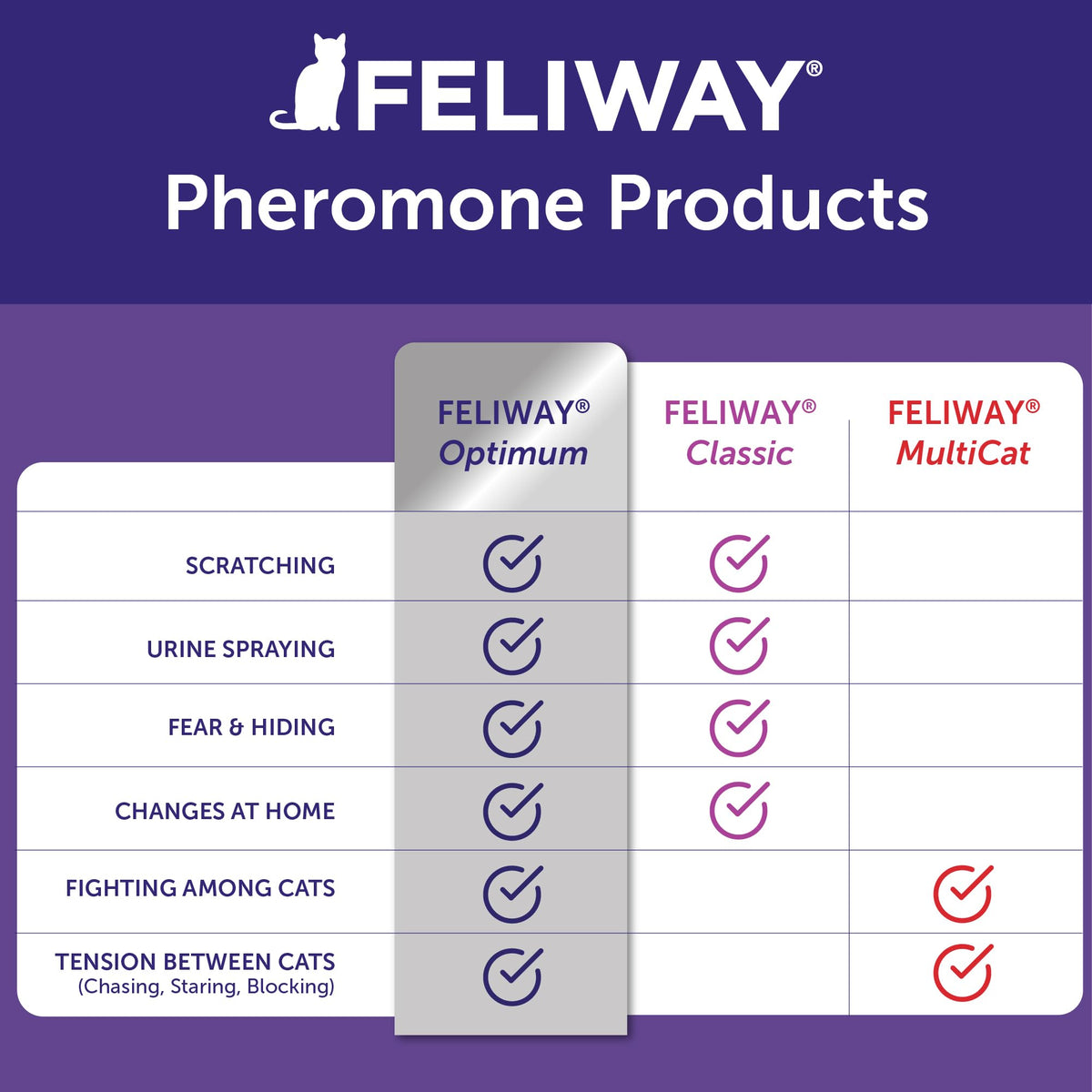 FELIWAY Optimum Cat Calming Pheromone Diffuser Kit