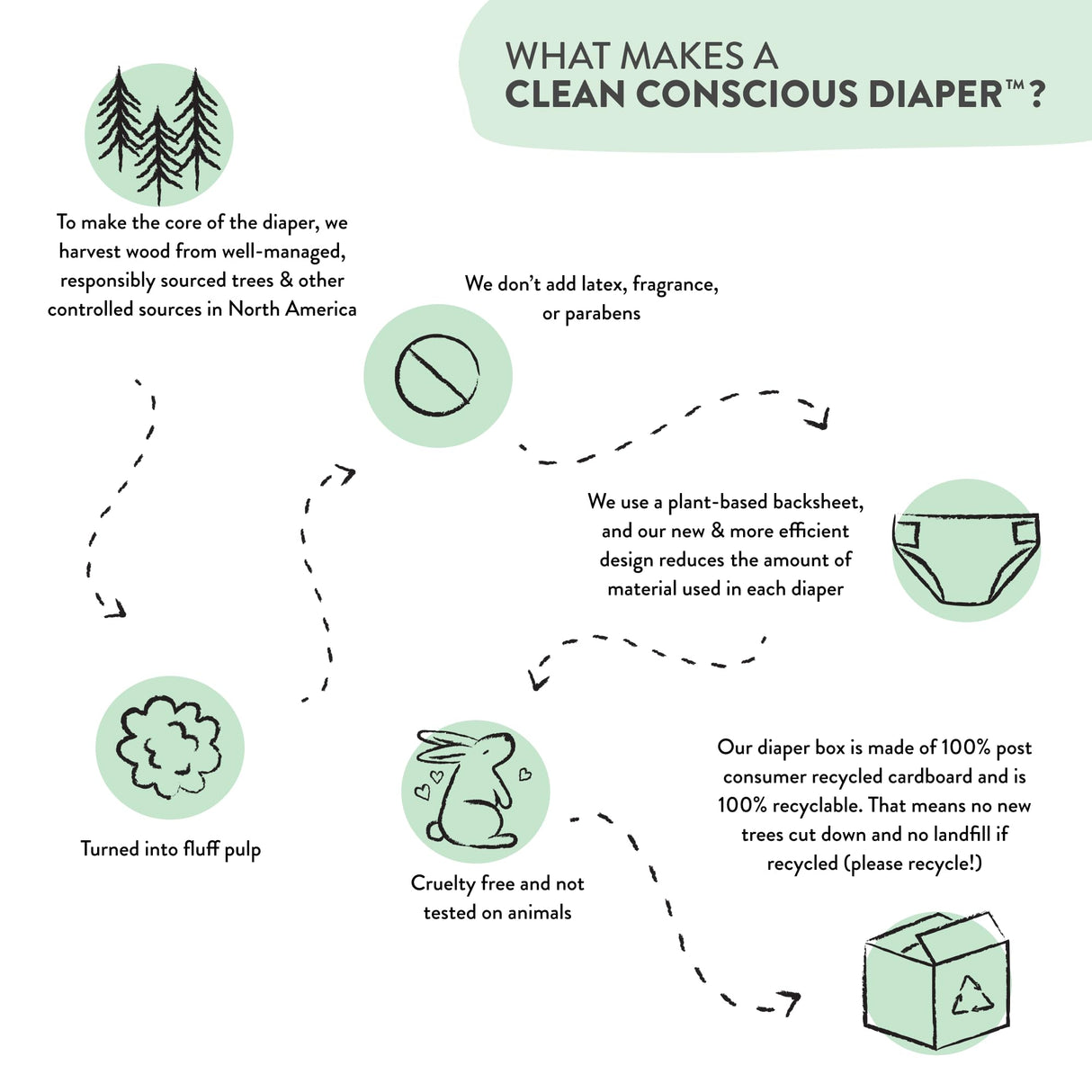 The Honest Company Clean Conscious Diapers for Sensitive Skin | Hypoallergenic, Fragrance Free | Gender Neutral Prints | Super Club Box, Size 3 (16-28 lbs), 120 Count (Prints May Temporarily Vary)