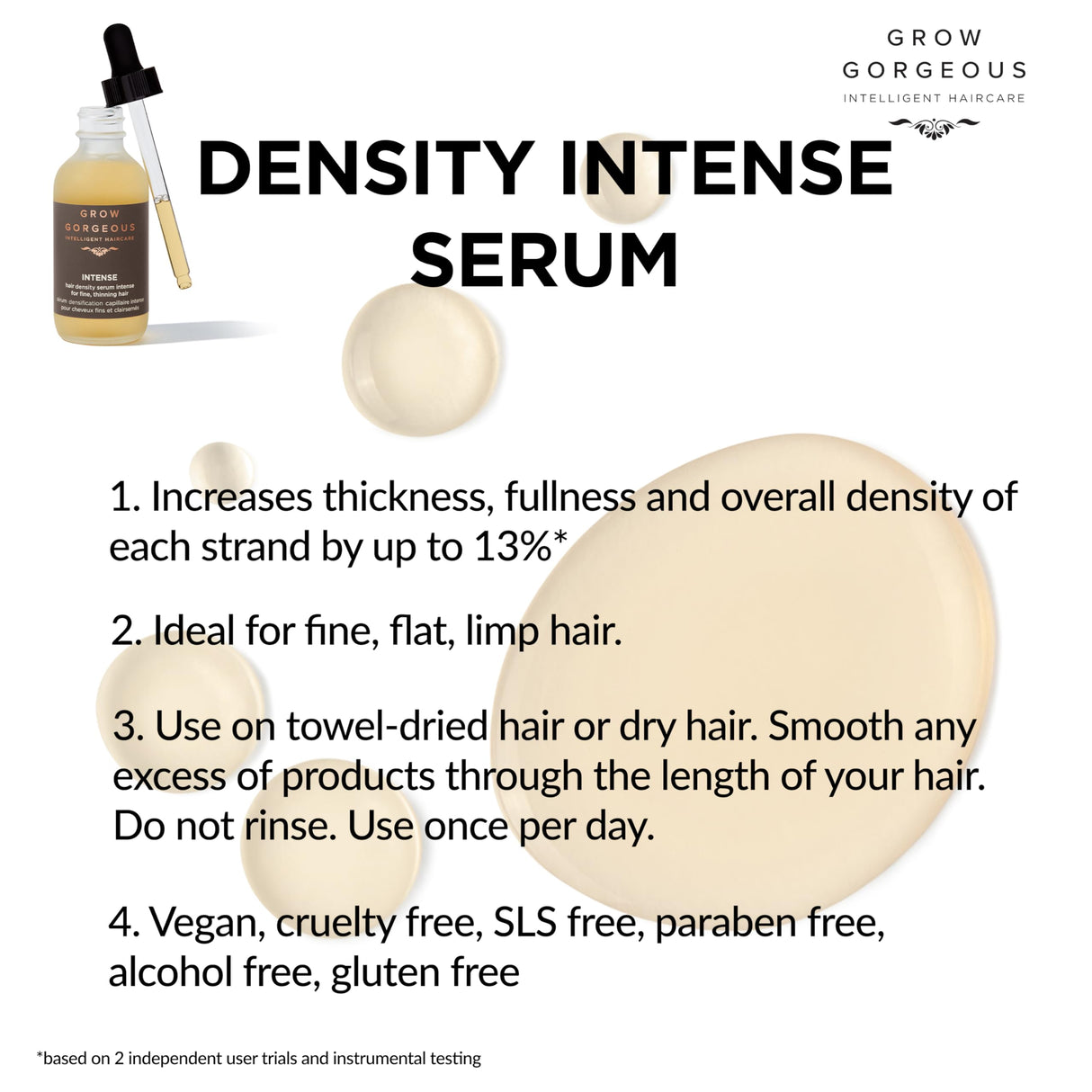 Grow Gorgeous Density Serum Intense - Hair Growth Serum With Caffeine. For Thin and Damaged Hair. Increases Thickness Of Each Strand By Up To 13%. 2 Fl Oz