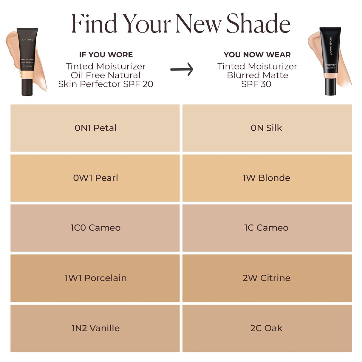 Laura Mercier Tinted Moisturizer Blurred Matte with SPF 30: 24HR+ Shine Control and Blurring, Long Lasting, Sheer to Light, Buildable Coverage, Blurs the Look of Pores, Skin Tint, 1C Cameo