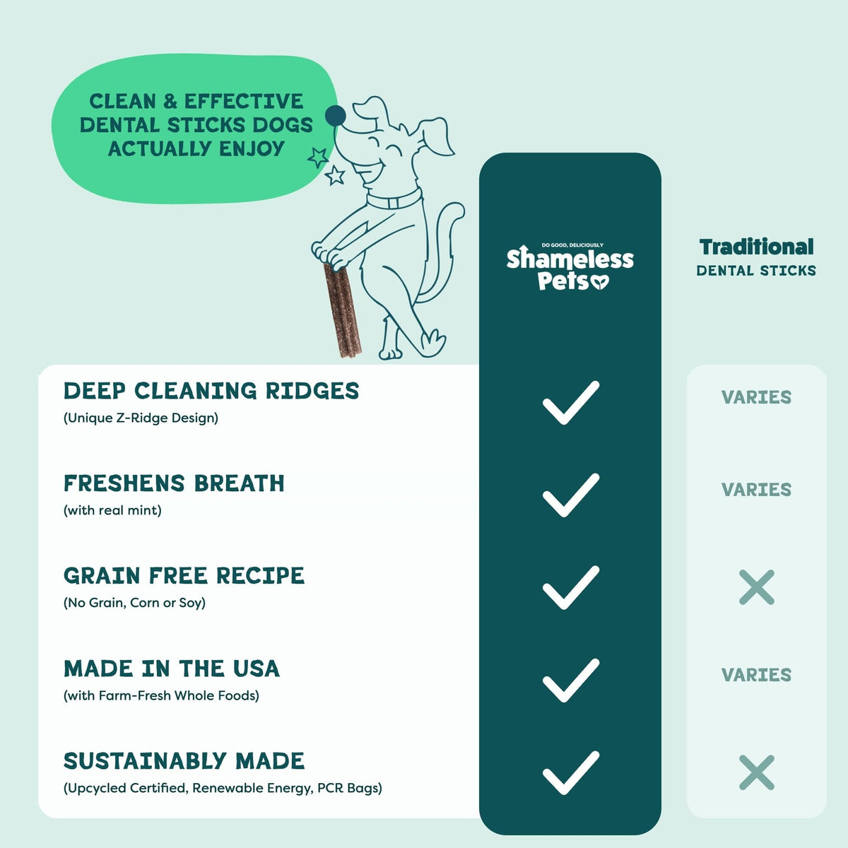 Shameless Pets Blueberry & Mint Dental Chews for Dogs, 32 Chews