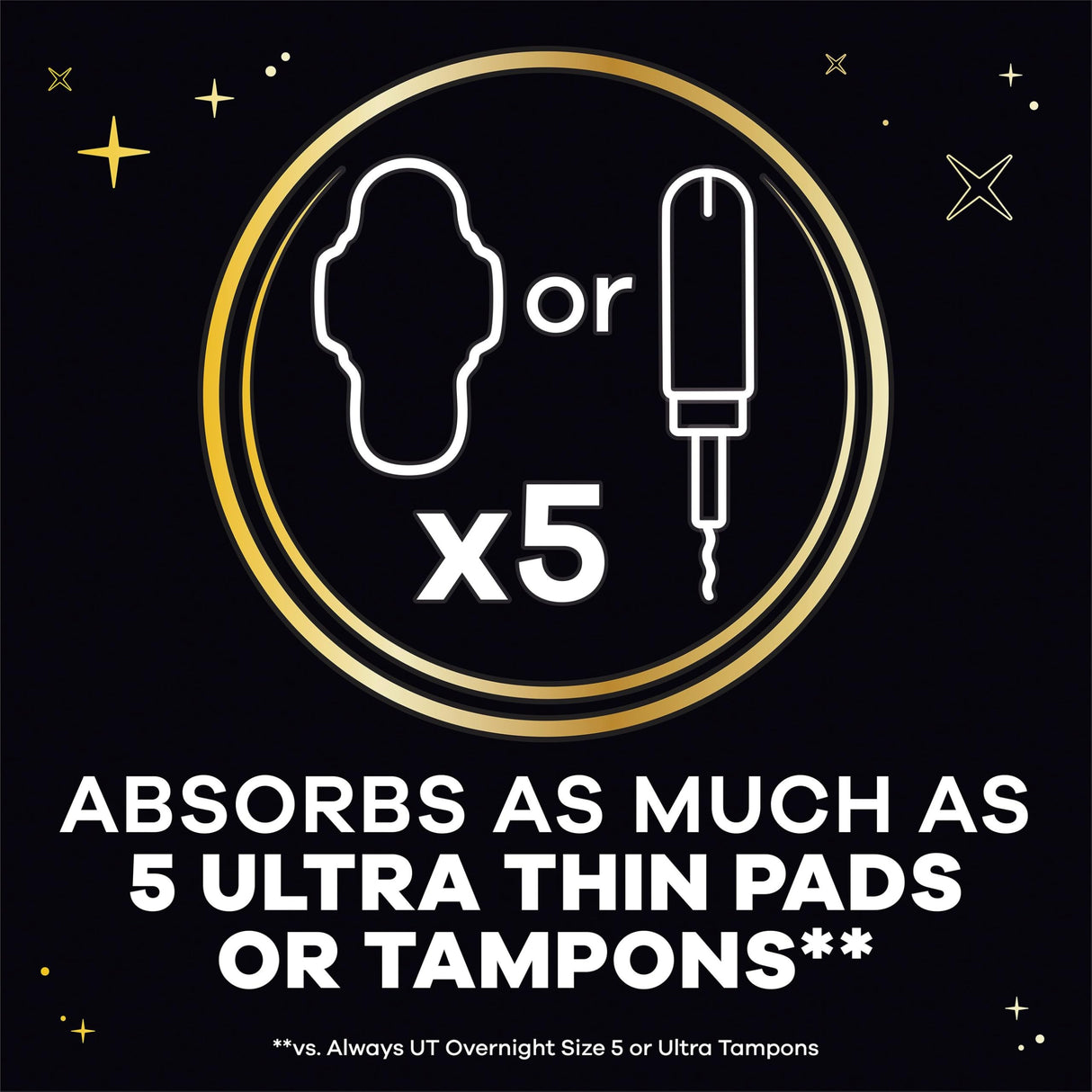 Always ZZZs Overnight Disposable Period Underwear for Women, Size S/M, Black Period Panties, Leakproof, 7 Count, Pack of 2 (14 Count Total)