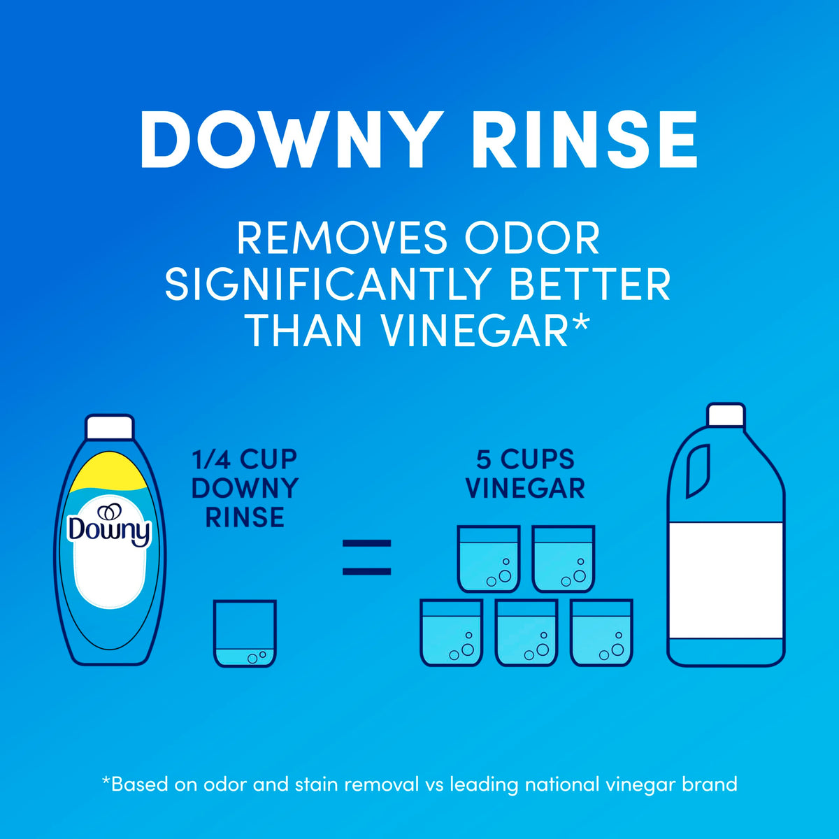 Downy Rinse Out Odor Fabric Rinse, Cool Cotton Scent, 62 fl oz, Fabric Odor Remover Rinse, Fights Odors at the Source