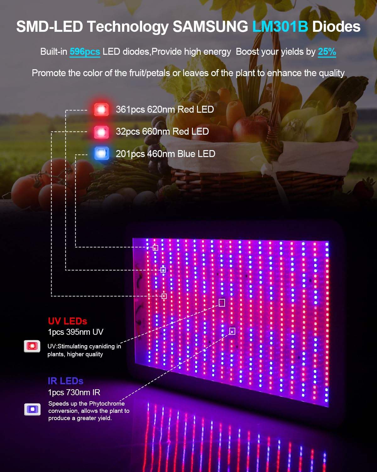 KOSCHEAL KS2000 230W LED Grow Light, 2.8 µmol/J Full Spectrum