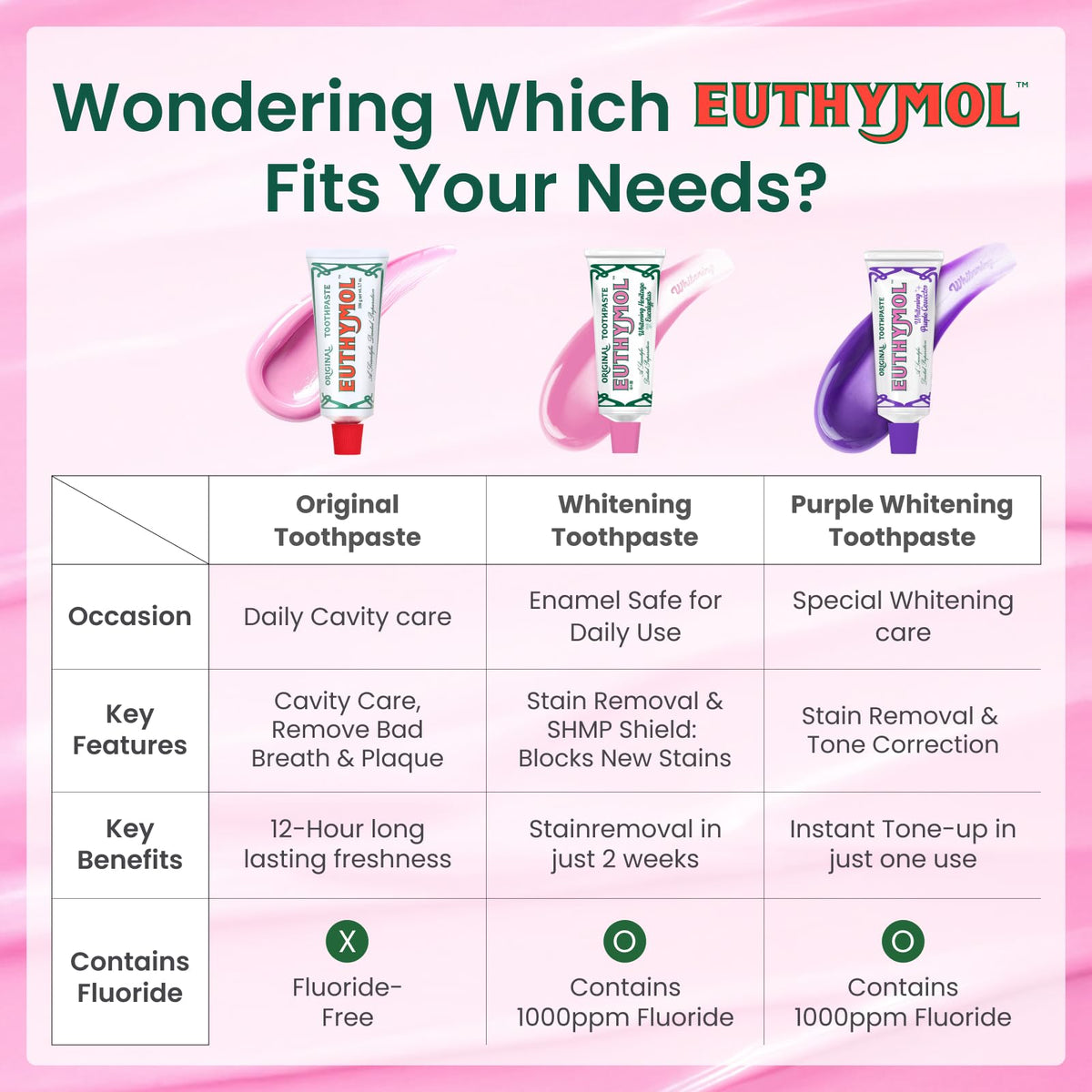 EUTHYMOL Purple Whitening Toothpaste, Instant Brightening | 3.7 fl oz