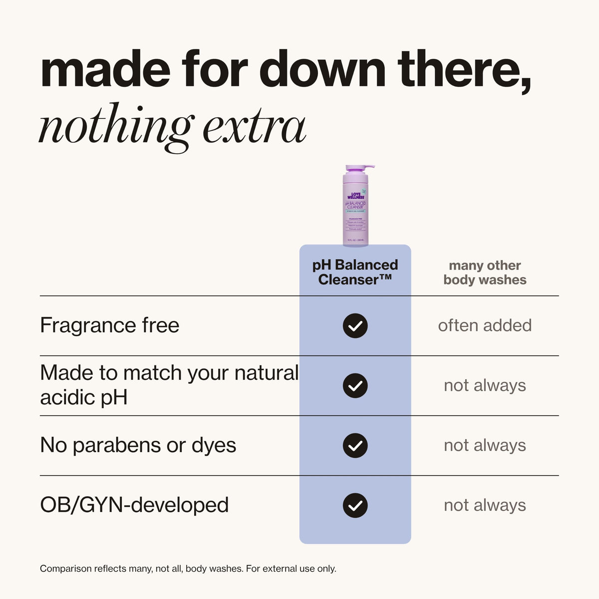 Love Wellness | pH Balanced Feminine Wash | Fragrance-Free | 10 Fl Oz