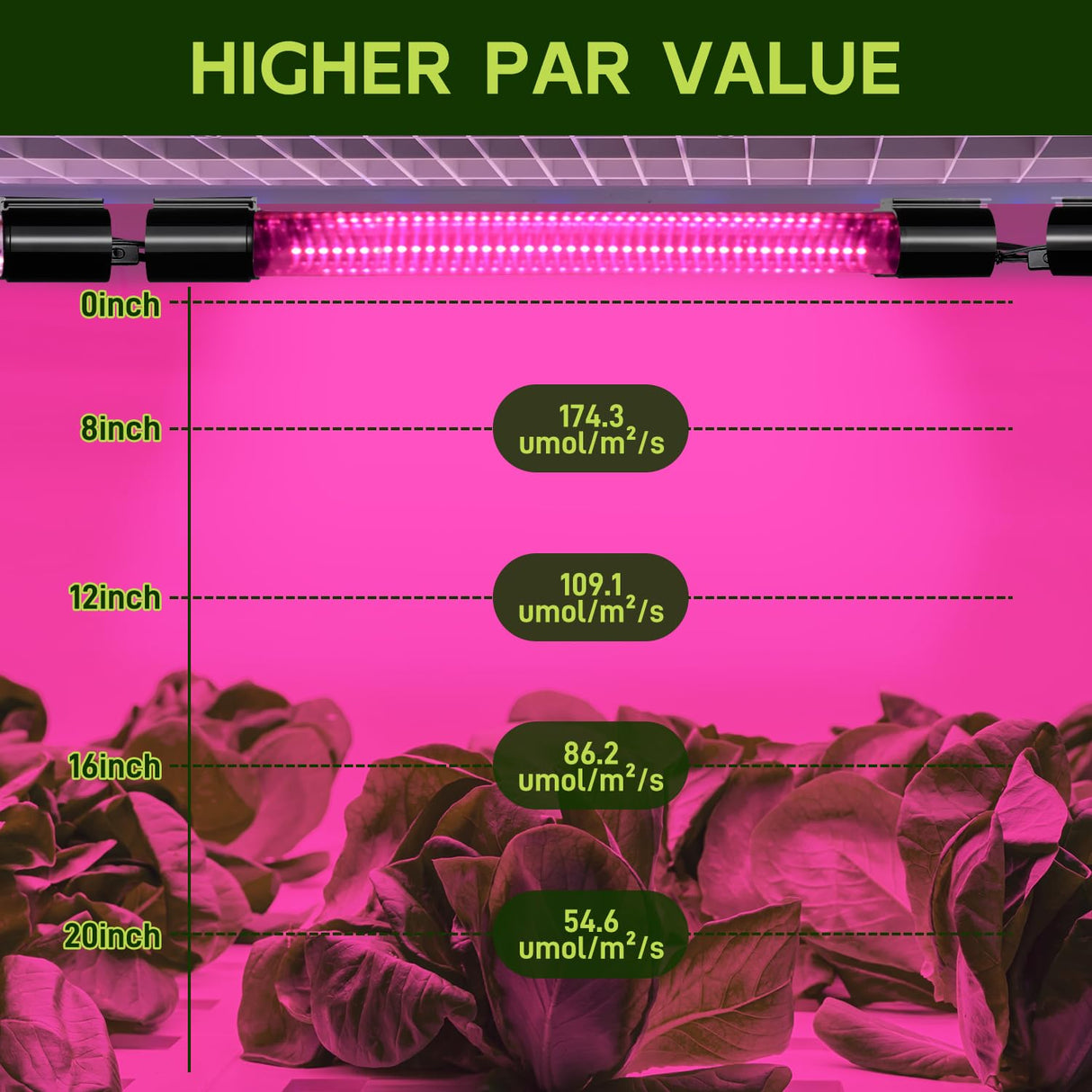 Hlite 16inch LED Grow Lights - Linkable Grow Lights for Indoor Plants