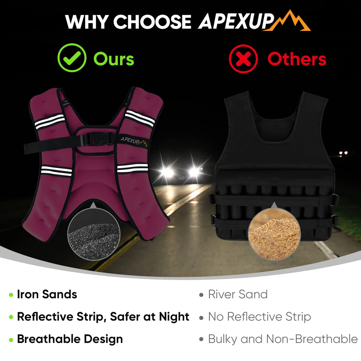 APEXUP Weighted Vest with 5lbs/10lbs/15lbs/20lbs/25lbs/30lbs Weights and Reflective Stripe, Weight Vest Men Women for Workout, Strength Training, Running (Pink, 5lbs)