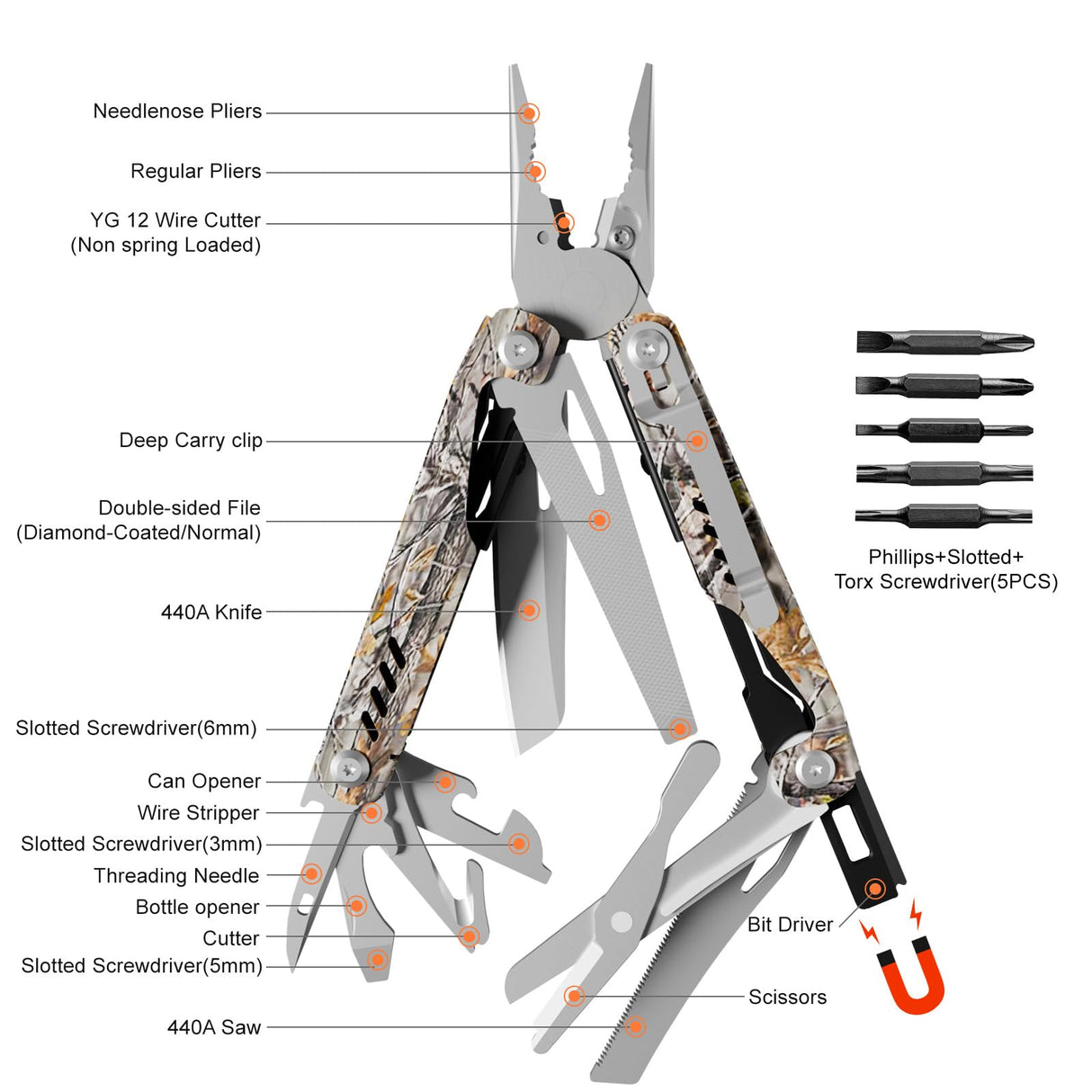 PERWIN Multitool - 26 in 1 Multi Tool Pliers with Pocket Knife, Bottle Opener, Saw, EDC for Survival Camping, Hunting and Hiking, Stainless Steel