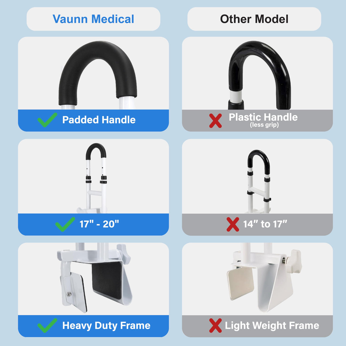 FSA/HSA Eligible, Vaunn Medical Bathtub Handle Grab Bar and Safety Rails for Seniors, Height Adjustable Tub Handles