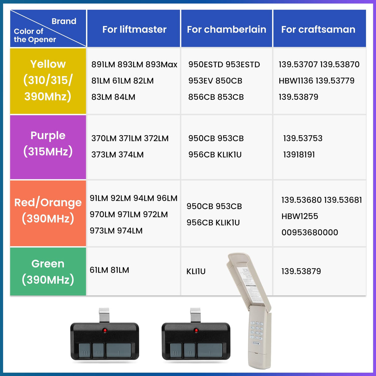 for liftmaster Craftsman Chamberlain Garage Door Opener Keypad Remote Universal, 893MAX 893LM 373LM 971LM 877MAX 877LM G940EV-P2 CMXZDCG440 878MAX