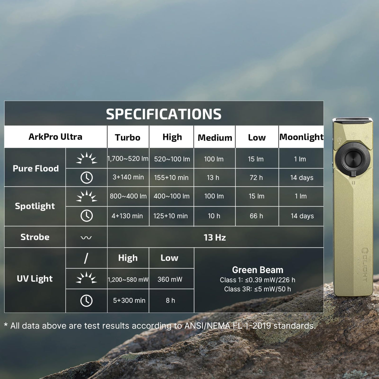 OLIGHT ArkPro Ultra EDC Flat Flashlight, Rechargeable Portable Flash Light, 1700 Lumens with White LED, UV and Green Beam for Working, Emergency, Camping, Everyday Carry (Olive Green CW)