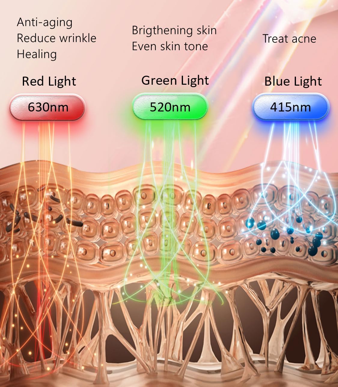 Aphrona® | FDA cleared Moonlight LED Facial Mask Skin Care Mask, LED Light Therapy Red Blue light for Acne Removal Wrinkle Reduction