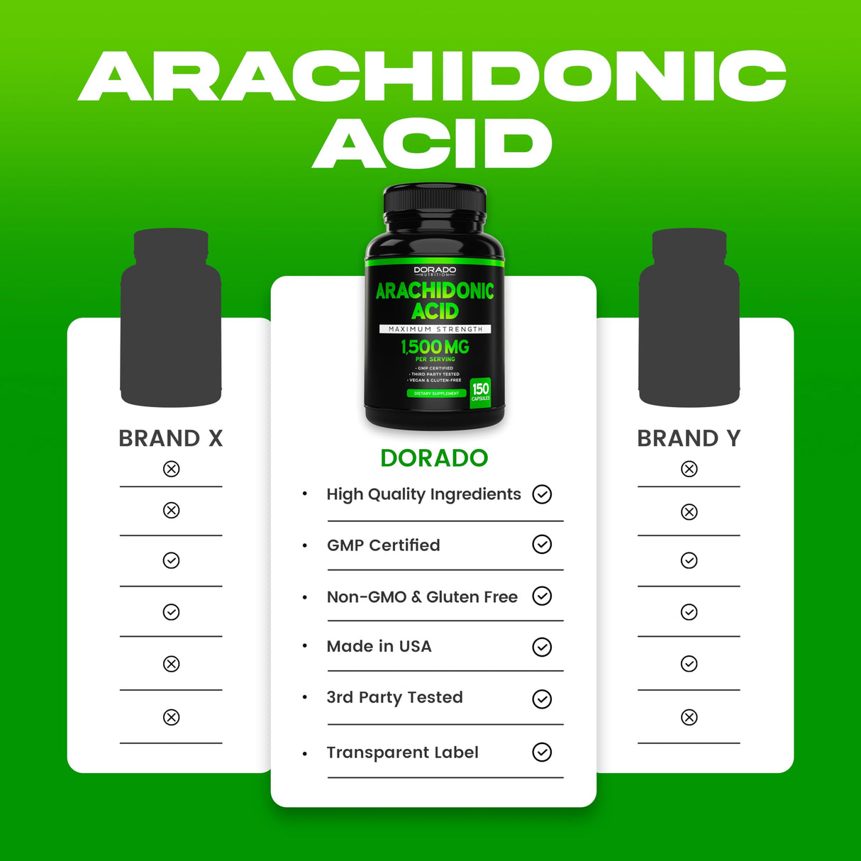 Arachidonic Acid Supplement 1500mg (150 Capsules) - Muscle and Strength Supplement for Muscle Mass & Recovery for Men & Women - Gluten Free & Non-GMO - 3rd Party Tested - (150 Capsules)