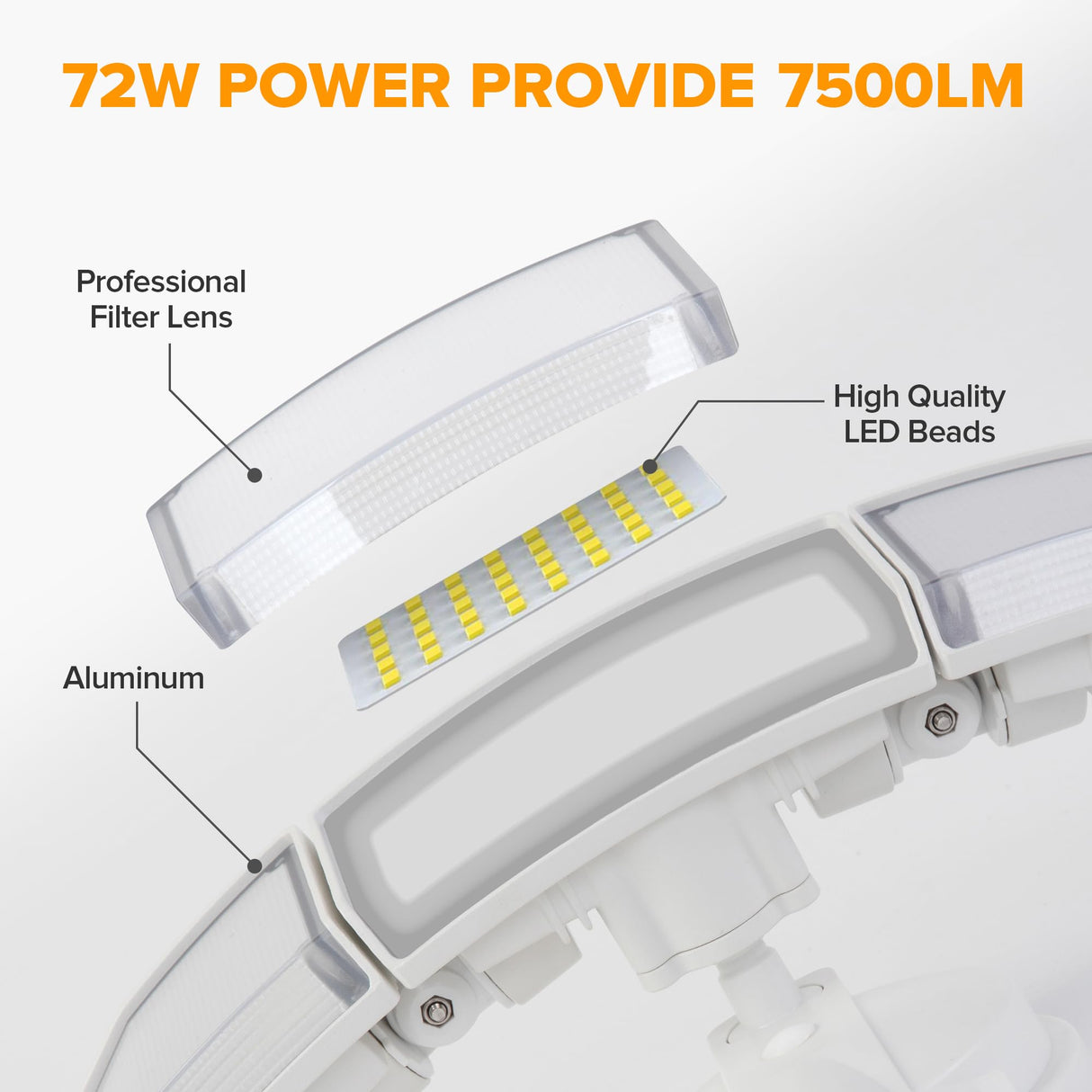 LUTEC 2 Pack 72W 7500LM LED Security Lights Motion Sensor Light Outdoor, 5000K Daylight, IP65 Waterproof, Dusk to Dawn, 3-Head Motion Detected Flood Light for Garage, Yard, Porch(White)