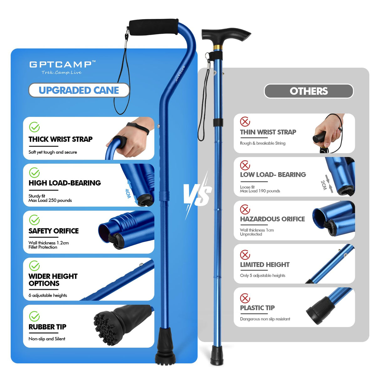 GPTCAMP Walking Cane and Walking Stick for Men Women,Lightweight Folding Canes with Offset Soft CushionedHandle,Adjustable&Collapsible,Mobility & Leg Surgery Recovery (Dark Blue)