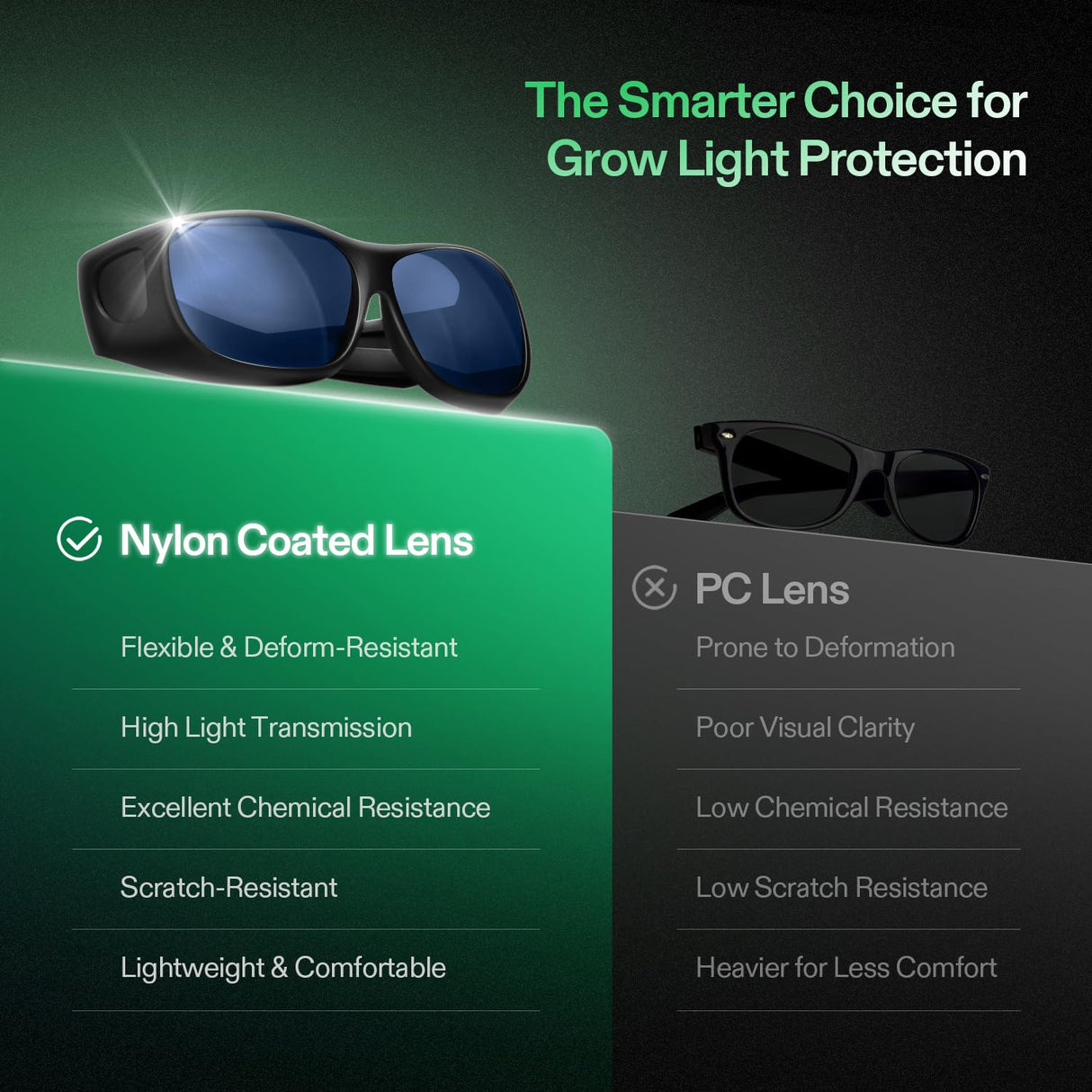 VIVOSUN Grow Room Glasses, Indoor Hydroponics LED Grow Light Glasse, Anti-UV Glasses for Visual Eye Protection, 1pcs