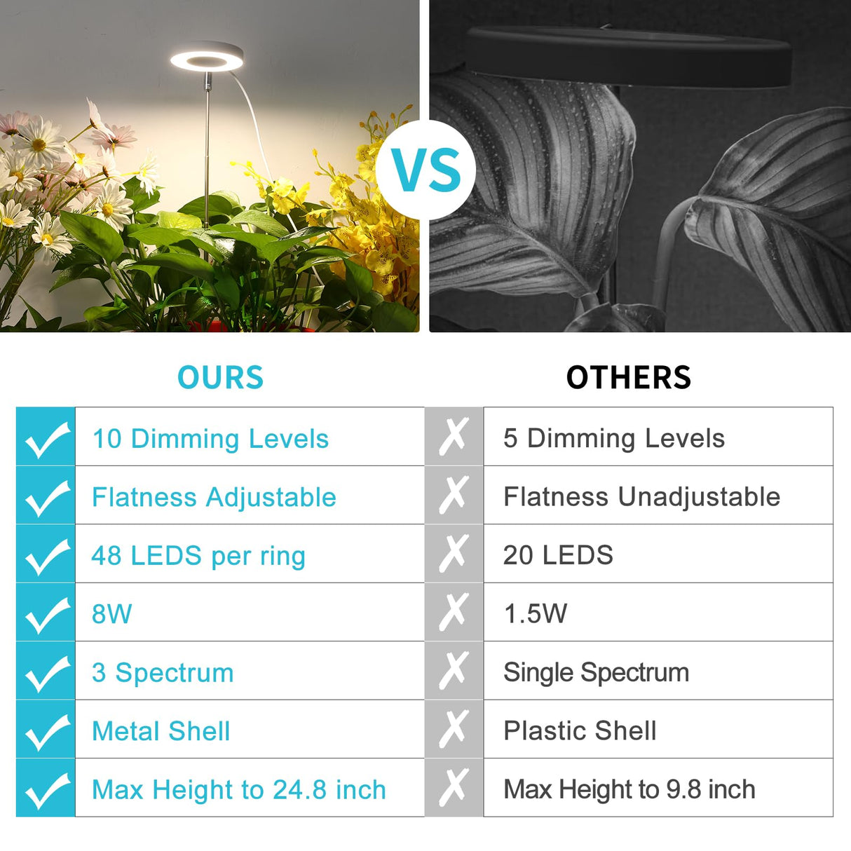Halo Ring Grow Lights for Small Indoor Plants, Warm+White 96LEDs Full Spectrum Plant Light, Height Adjustable with Adapter, 3/9/12H Timer, 3 Spectral Modes, 10 Dimmable Levels, Angel Ring 2 Pack