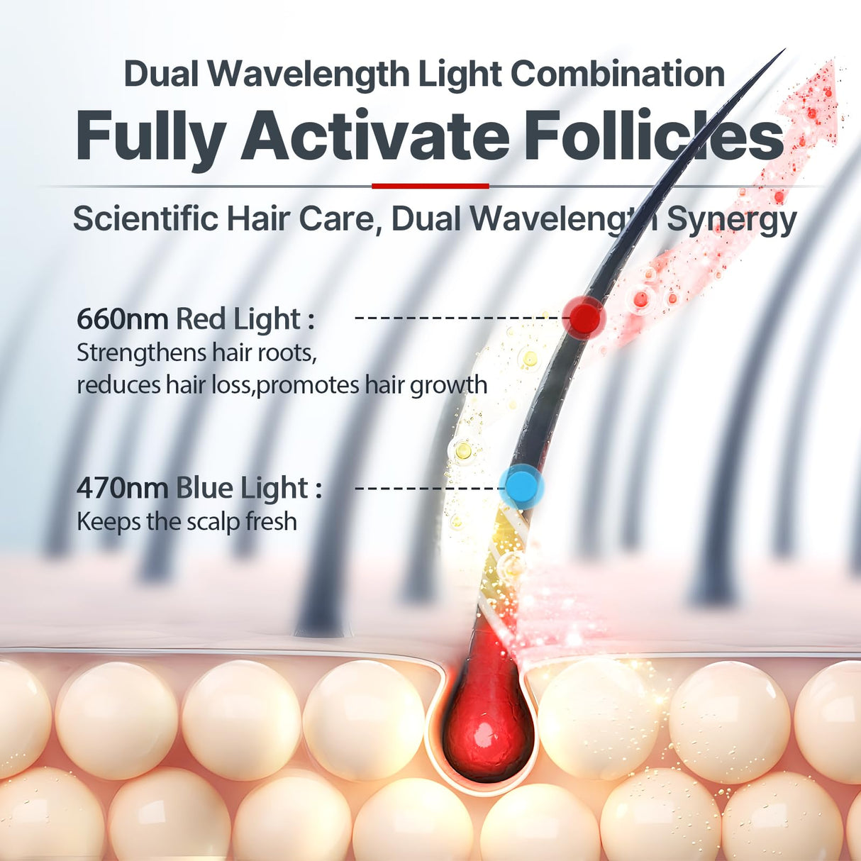 Laser Hair Growth Cap, Red Light Therapy for Hair Regrowth, Laser Therapy Cap for Hair Loss, Hair Loss Treatments Hat for Men & Women