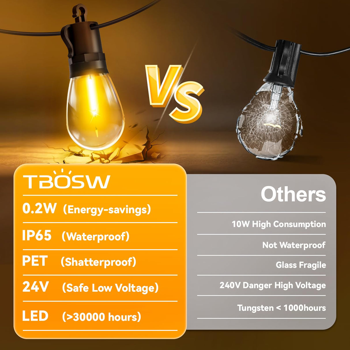 TBOSW Outdoor String Lights Patio LED Light Outside - 20M 18+1 S14 LED with Remote Control 65ft Porch Lighting IP65 Waterproof