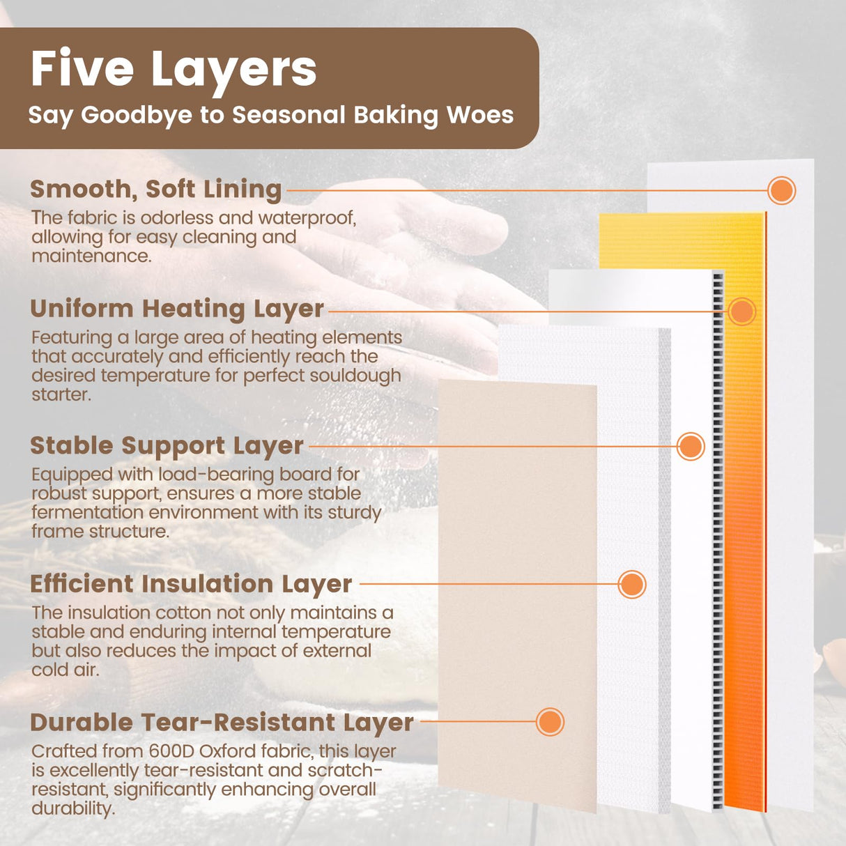 Folding Bread Proofing Box with 68-104℉ Temp Control & 48H Timer, Dough Proofer with Metal Rack, Proofing Box for Sourdough, Bread Baking, Pizza, Yogurt, Kombucha, Space-Saving & 5-Layer Fabric