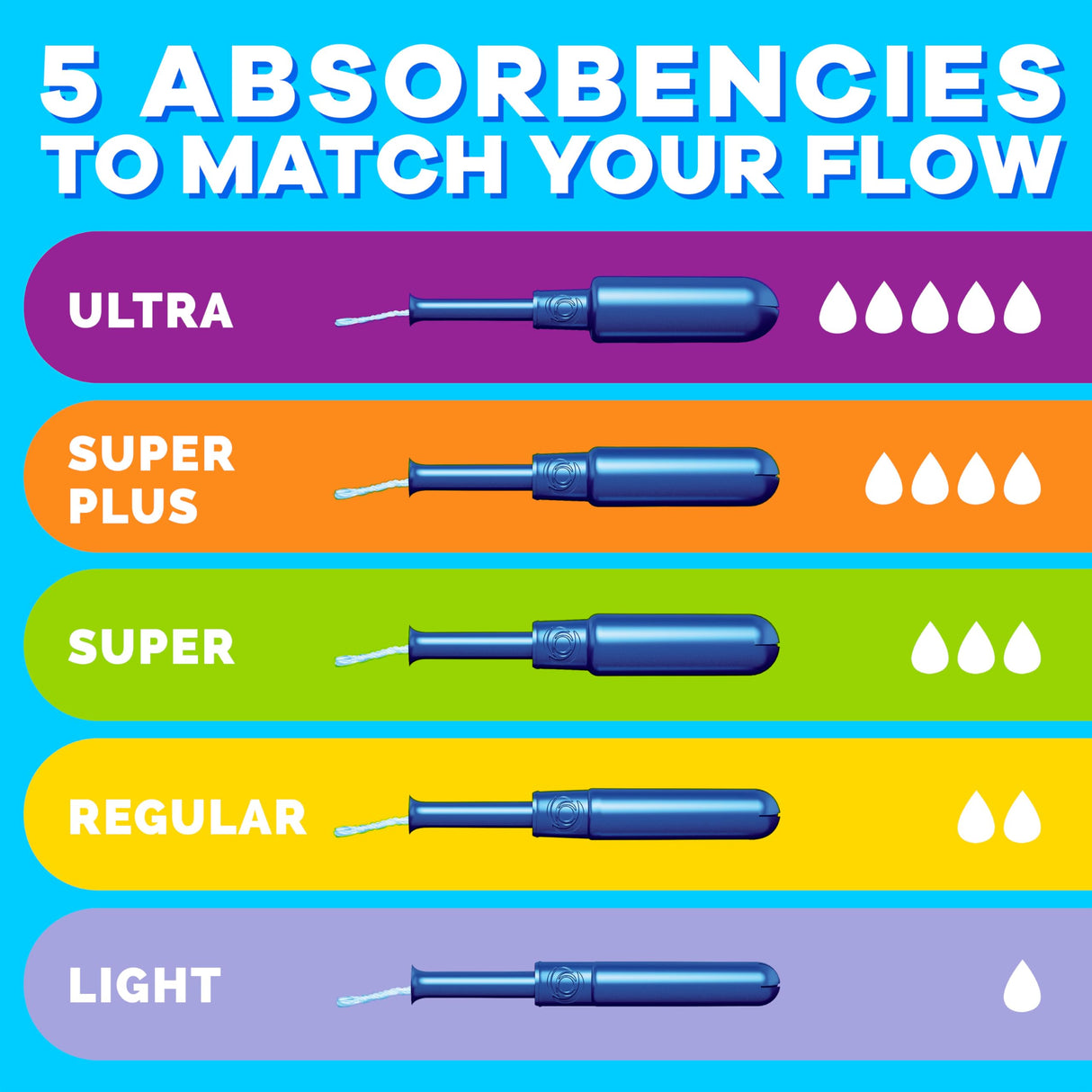 Tampax Pearl Tampons Multipack, Light/Regular/Super Absorbency, with Leakguard Braid, Unscented, 94 Count (Packaging May Vary)