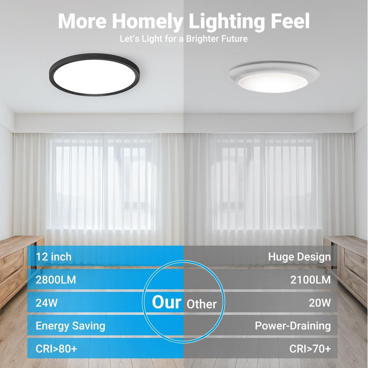 Fairdeer 2 Pack LED Flush Mount Ceiling Light,12Inch 24W,3000K/3500K/4000K/5000K/6500K 5 Color Temperatures Ceiling Light Fixture for Kitchen Porch Hallway Bedroom Bathroom and Closet,Black
