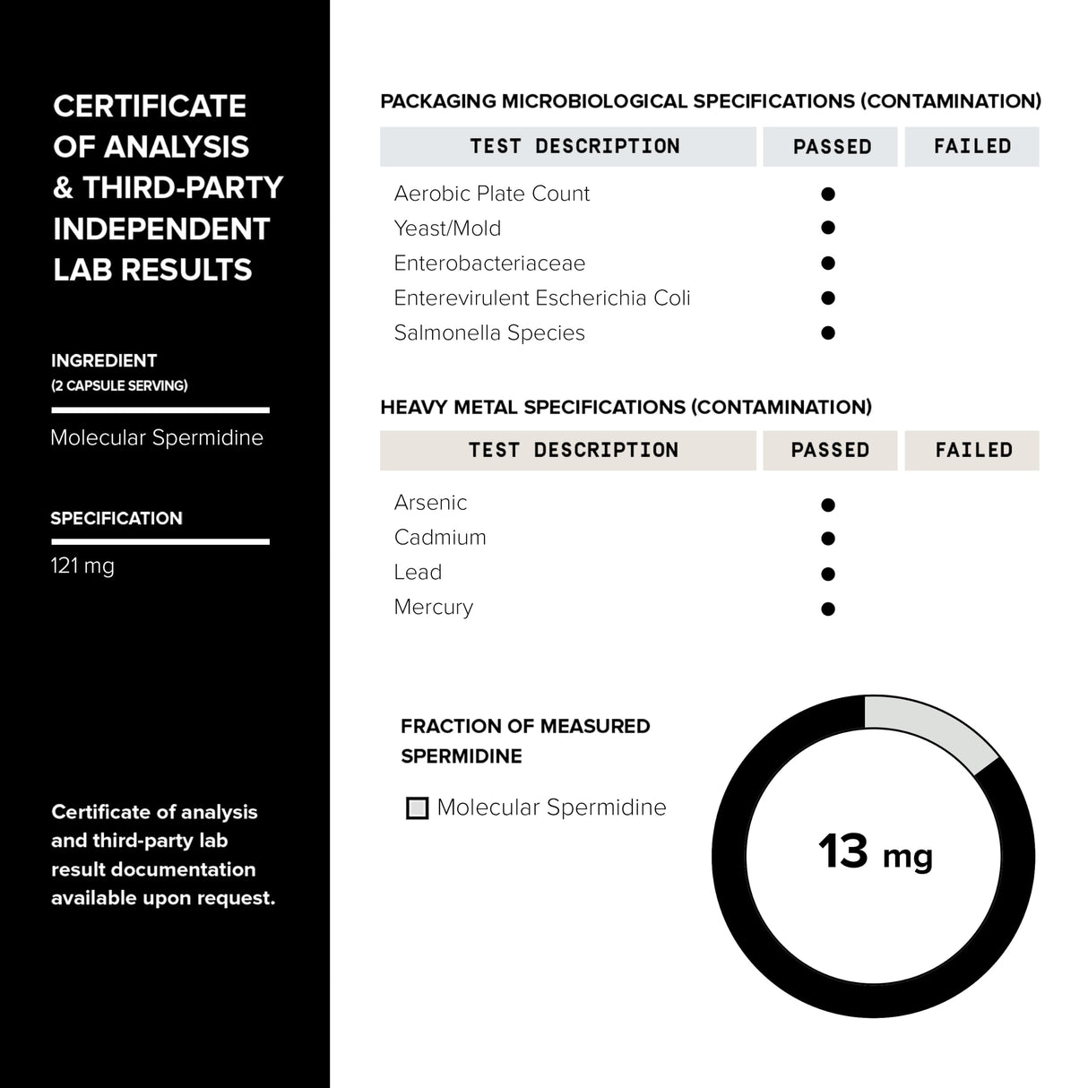 Toniiq 22mg Ultra Concentrated Spermidine Supplement -Spermidine Supplements for Men and Women - Rice Germ Extract and Trihydrochloride Complex Blend - 60 Vegetarian Capsules - 30 Servings